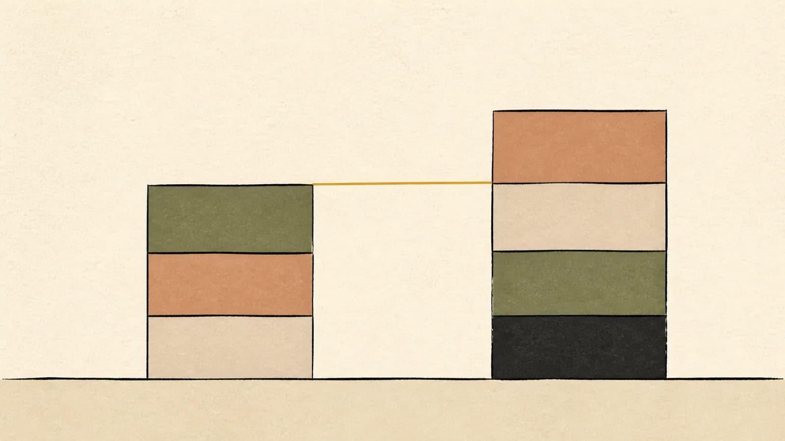 Illustration of two blocks of different heights with a thin line bridging the gap between them.